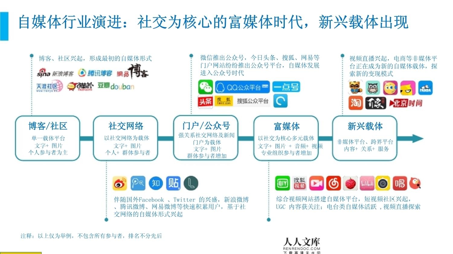 2019年自媒体与社交媒体行业分析报告 融合、变革与挑战