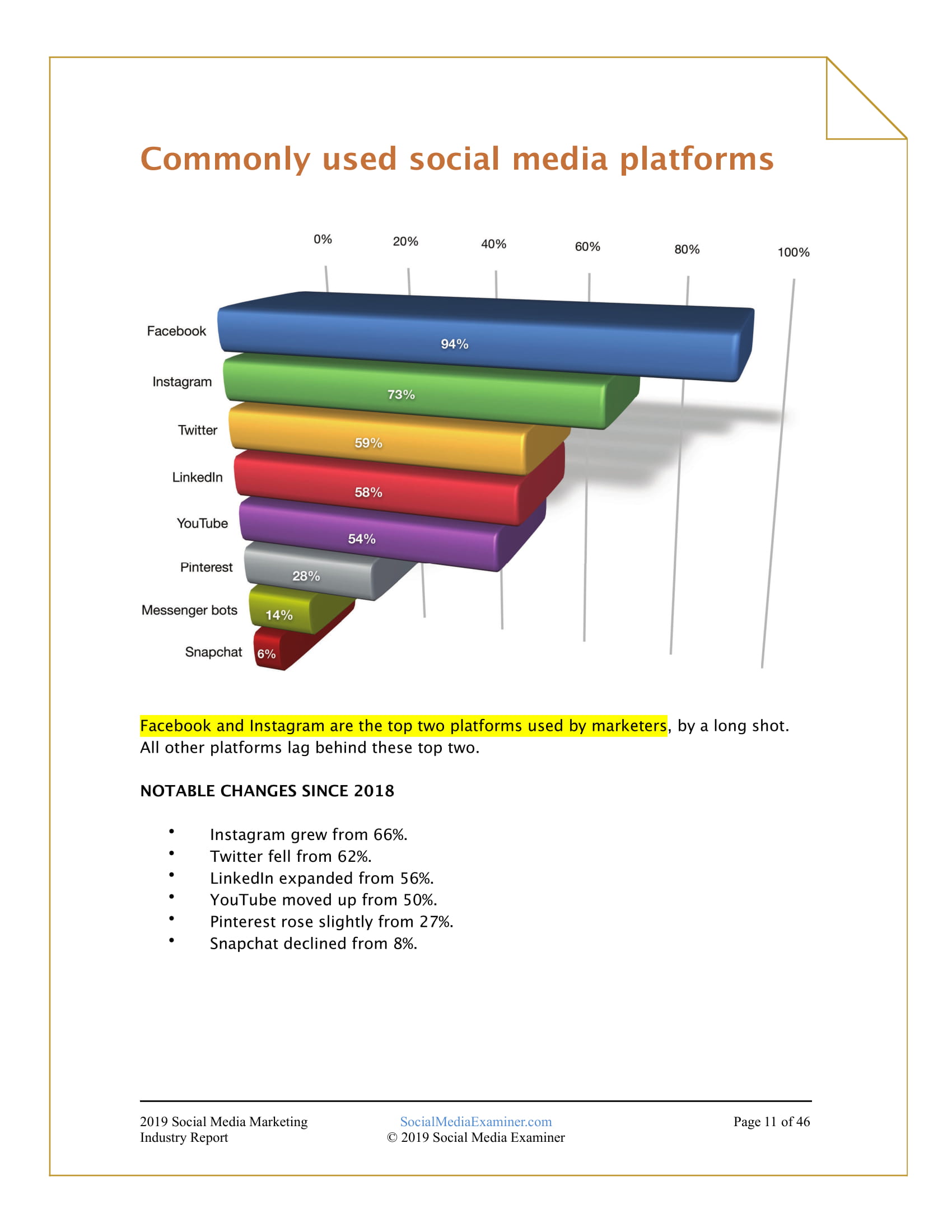 2019年社交媒体营销行业报告 趋势、挑战与未来展望