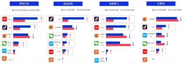 618在即，七大社交媒体营销风向全解析 抢占流量高地，引爆消费热潮