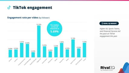 【市场情报】2023年社交媒体行业基准报告 洞察趋势、数据与未来机遇